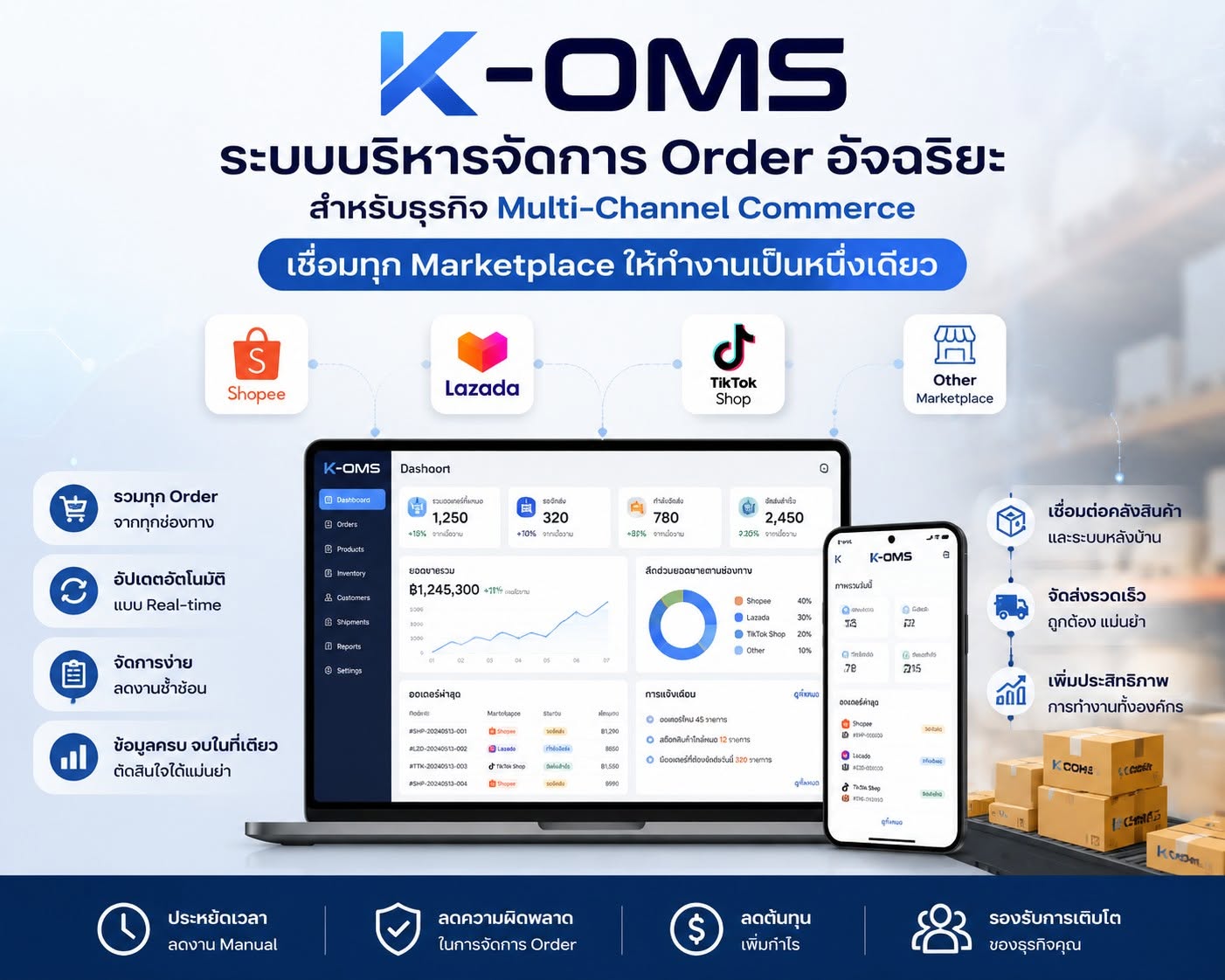 ธุรกิจขายหลายช่องทาง…กำลังเสียเวลาไปกับการจัดการ Order อยู่หรือเปล่า?
