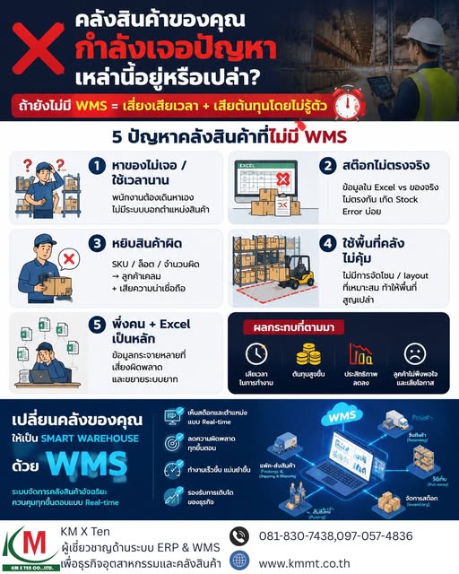 “5 ปัญหาคลังสินค้าที่ไม่มี WMS”