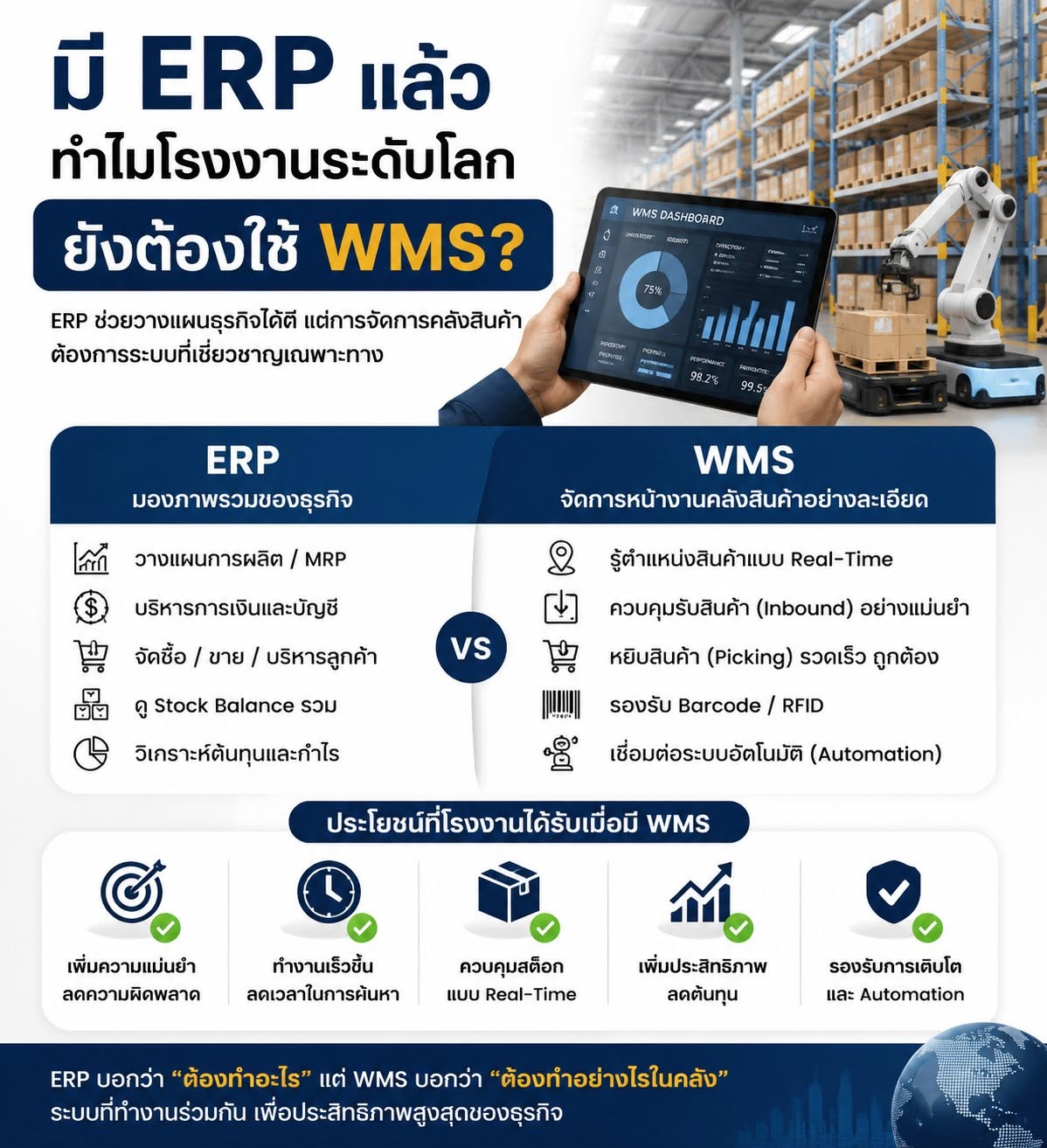 หลายคนถามว่า มีระบบ ERP แล้วทำไมต้องมี WMS ?